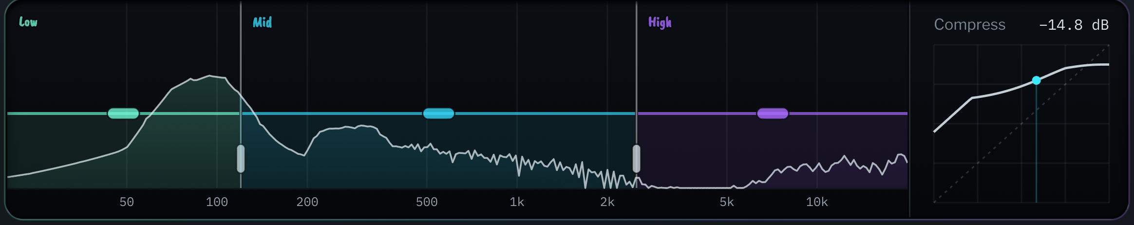 Crusher’s display: a kick’s spectrum across the three bands, and the compressor’s curve